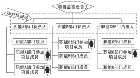 结构工程师工作目标及职责,结构工程师工作目标及职责是什么  第1张