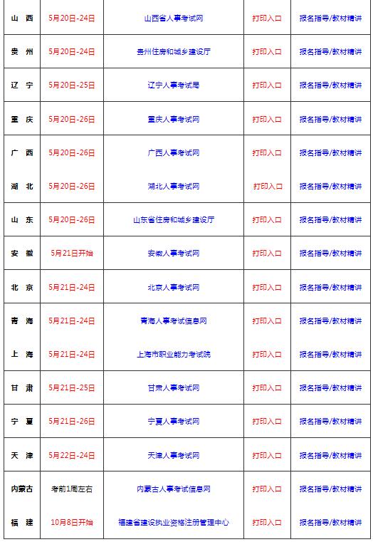 二级建造师准考证号忘了二级建造师准考证忘了打印怎么办  第2张