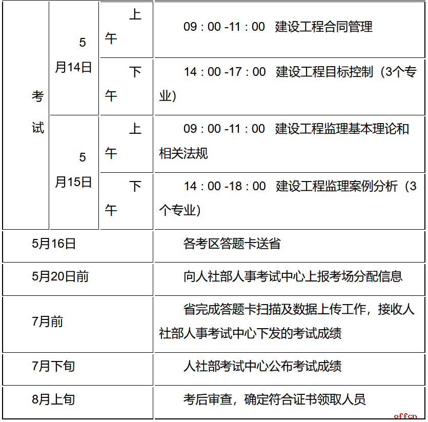 江苏监理工程师报名时间江苏监理工程师报名时间2021  第2张