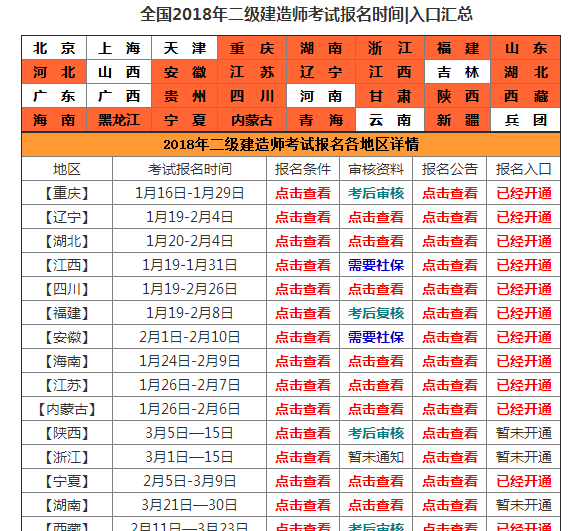 二级建造师网上报名怎么报名,二级建造师网上怎么报名  第2张