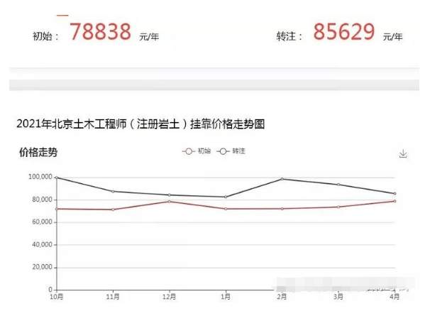 岩土工程师通过率岩土工程师报考条件  第1张