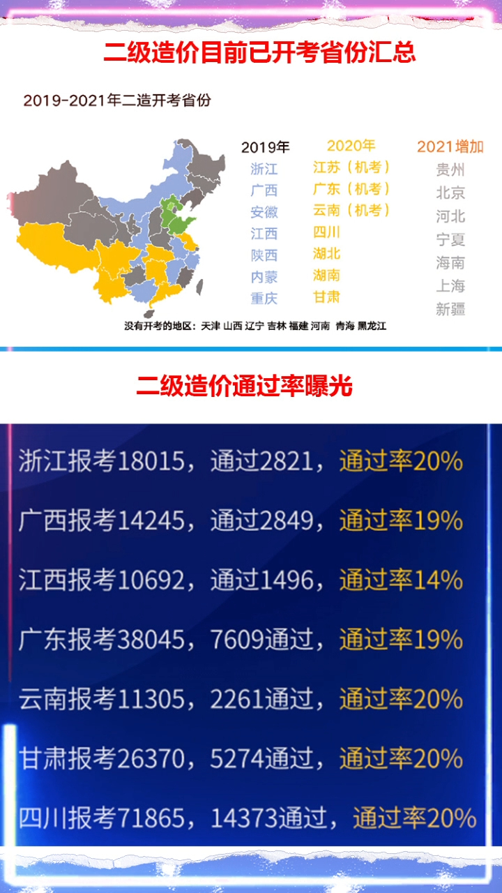 造价工程师每年通过率的简单介绍  第1张