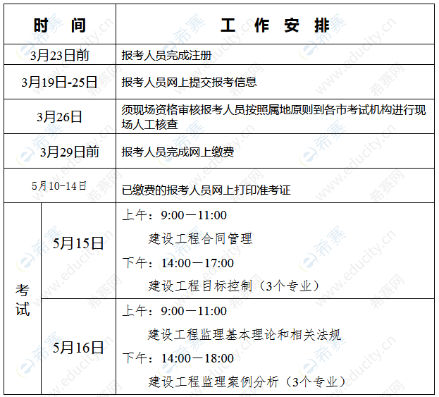 河北监理工程师成绩查询时间,河北监理成绩查询时间2021  第2张