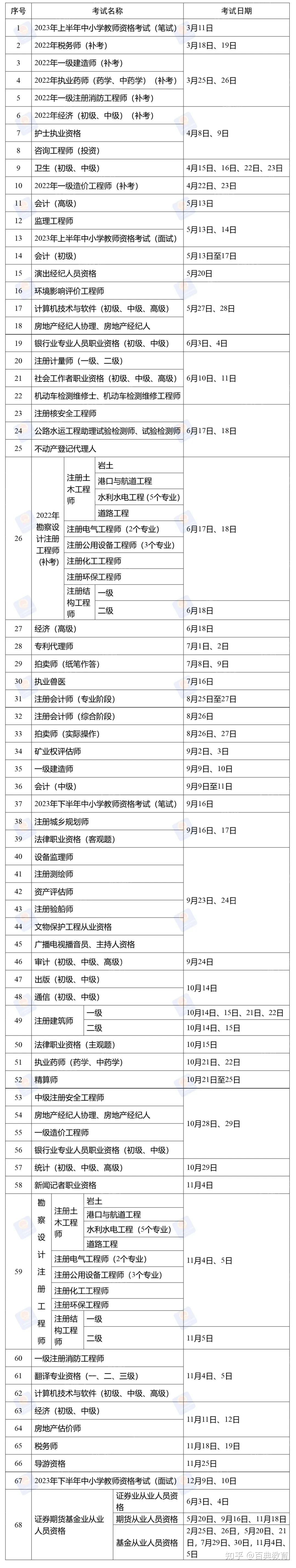 消防安全工程师考哪些科目,消防安全工程师通过率  第1张