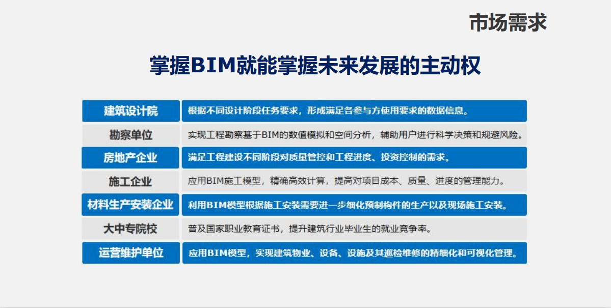 BIM高级工程师能做啥bim高级工程师有什么用处  第2张