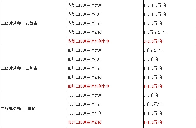 河北省二级建造师报考条件官网,河北省二级建造师报考条件  第2张