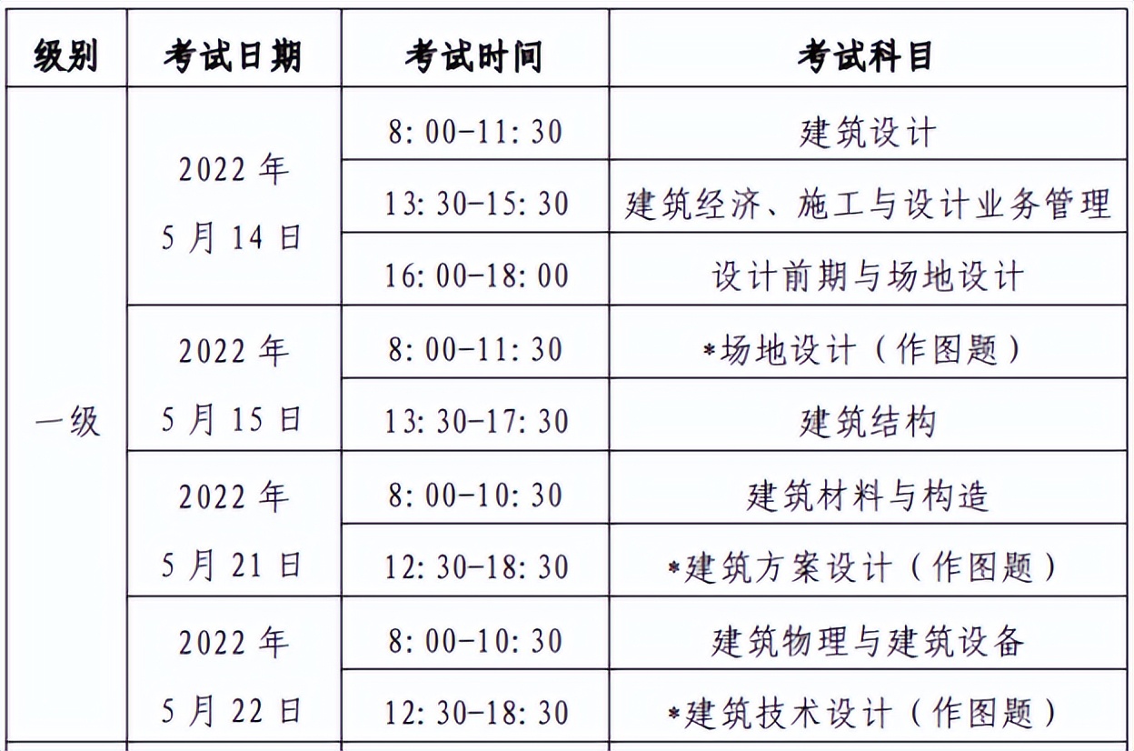 一级结构工程师基础科目一级结构工程师基础科目有效期  第2张