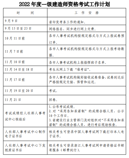 一级建造师考试具体时间是几点一级建造师考试具体时间  第2张