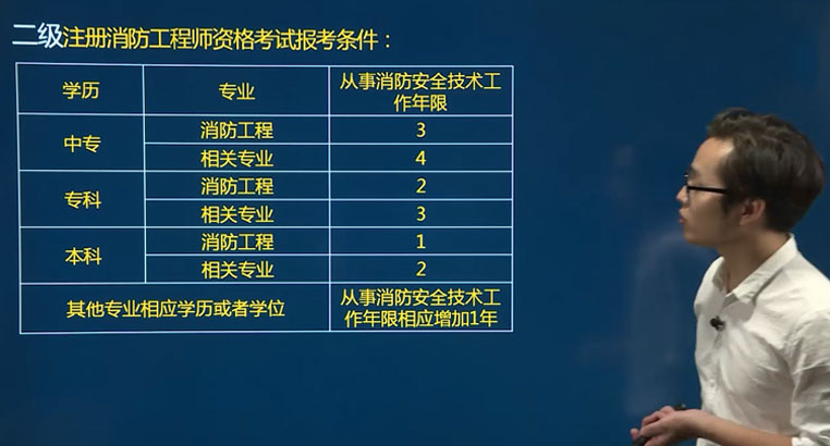 消防工程师报考条件怎么选择的,消防工程师报考条件怎么选择  第1张