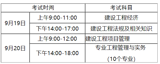 安徽二级建造师报考条件要求安徽二级建造师报考  第2张