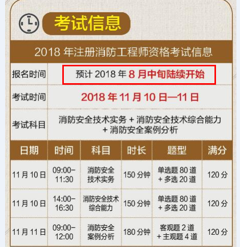 二级注册消防工程师报名条件及流程二级注册消防工程师报名  第1张