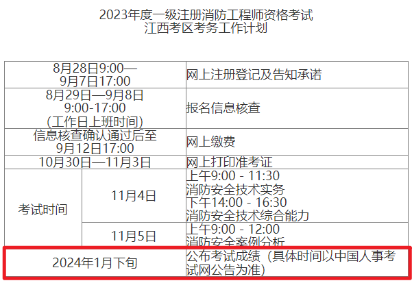 一级注册消防工程师成绩合格后一级注册消防工程师成绩合格后多久发证  第2张