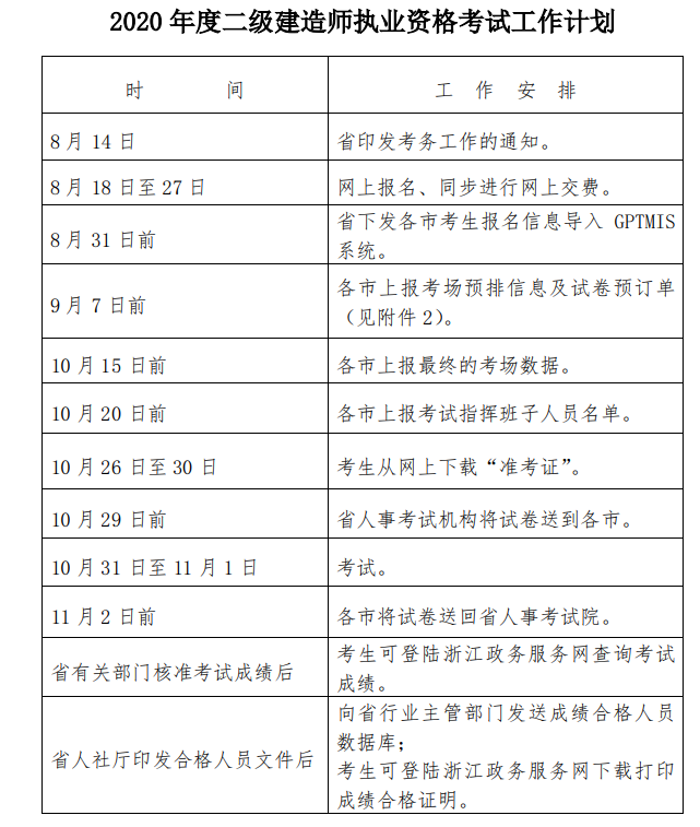 二级建造师考费用2021年二级建造师报考多少钱  第1张