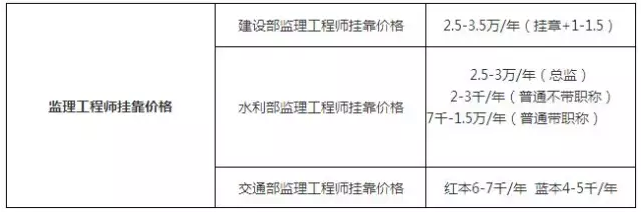 注册监理工程师几年内必须注册吗注册监理工程师几年内必须注册  第1张