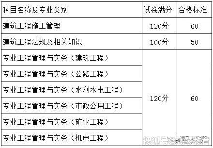 二级建造师各科分数及合格标准二级建造师各科分数  第2张