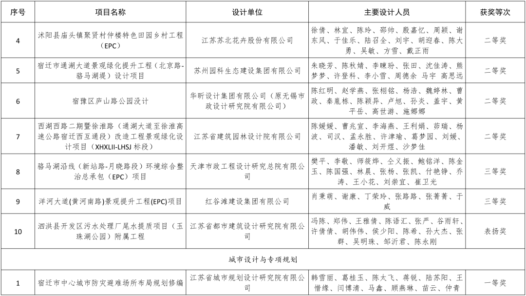 注册建造师证书和bim工程师证书区别注册建造师证书和bim工程师  第1张