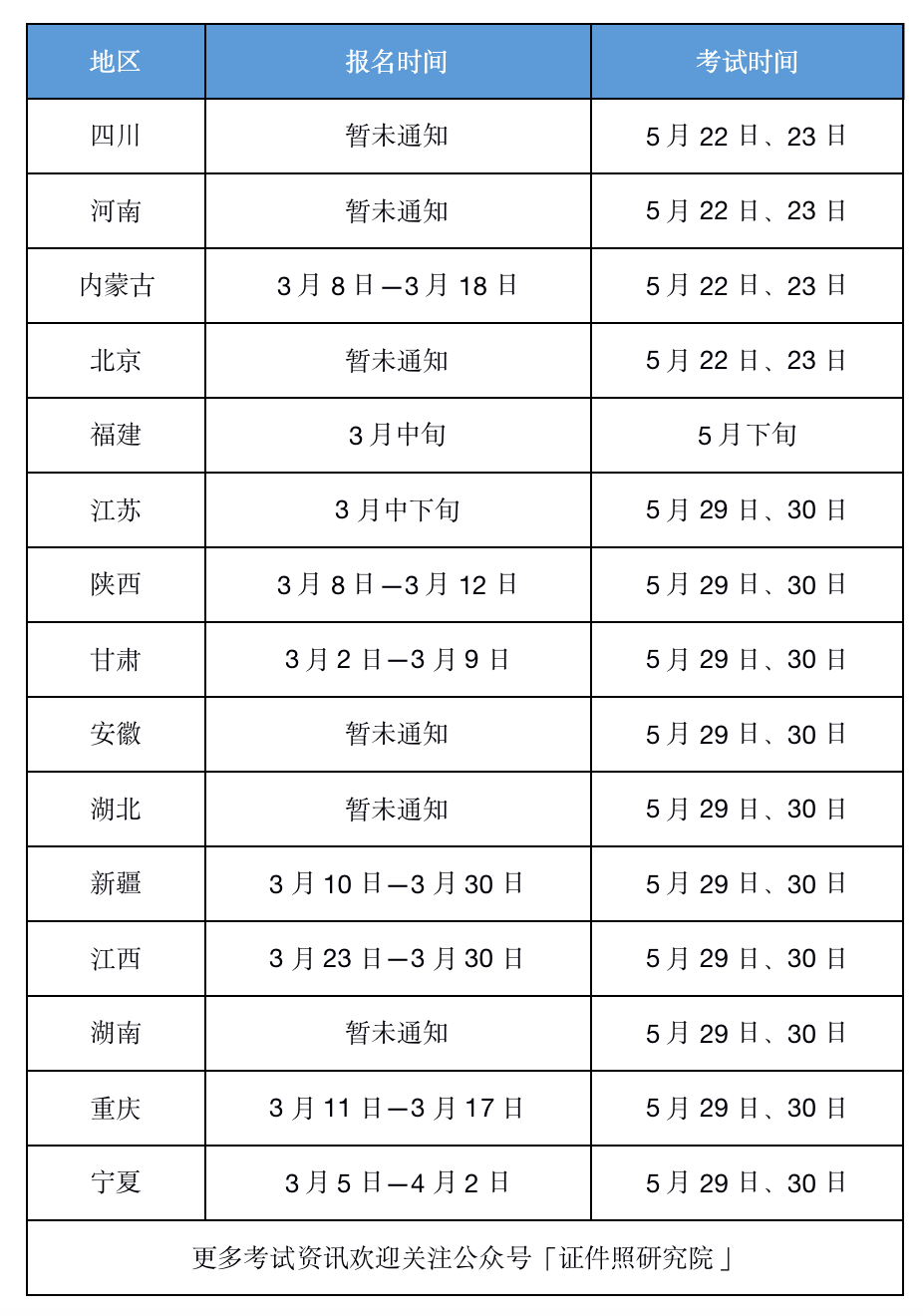 广西区二级建造师报名时间,广西二级建造师报考时间  第2张