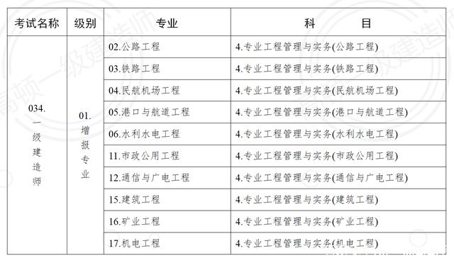 报考一级建造师有什么条件报考一级建造师有什么条件和要求  第1张