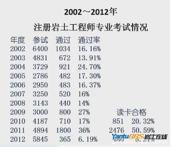 岩土工程师招聘信息,岩土工程师招聘信息网  第1张