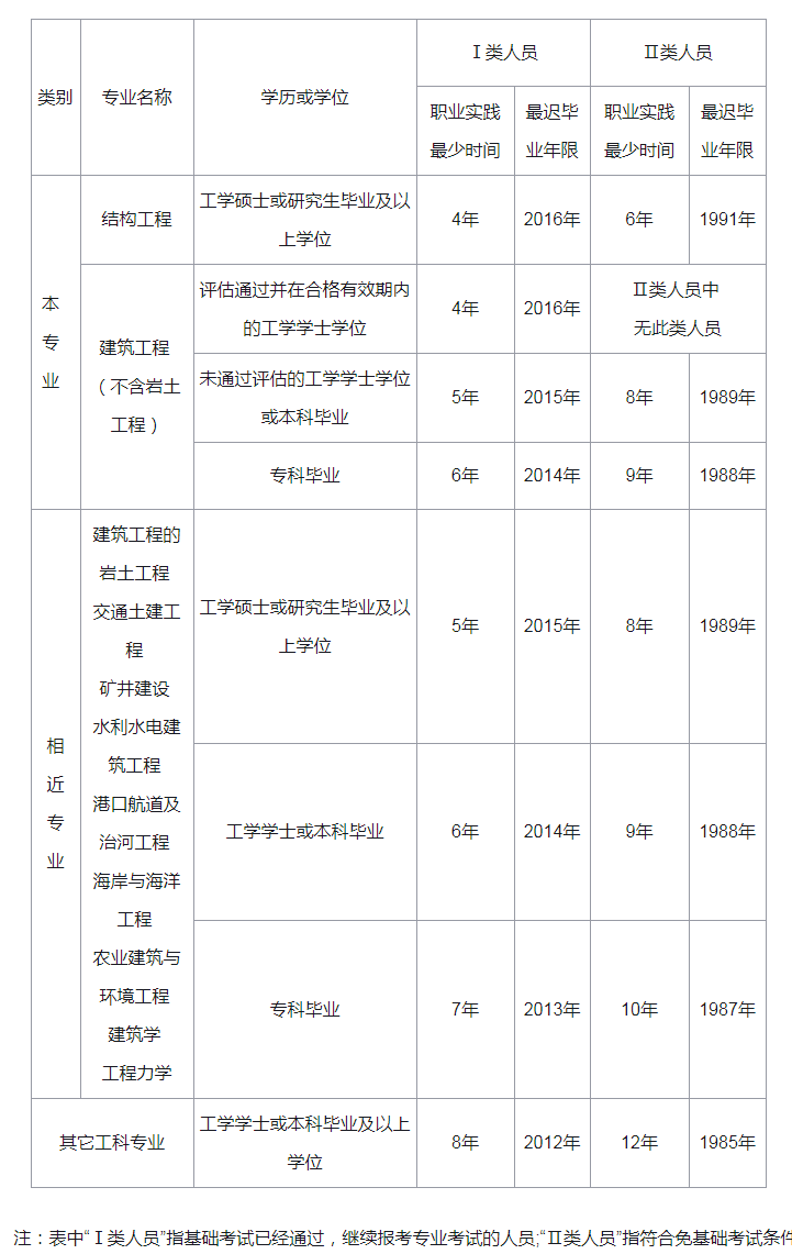 百川结构工程师注册码百川结构工程师注册码是什么  第1张