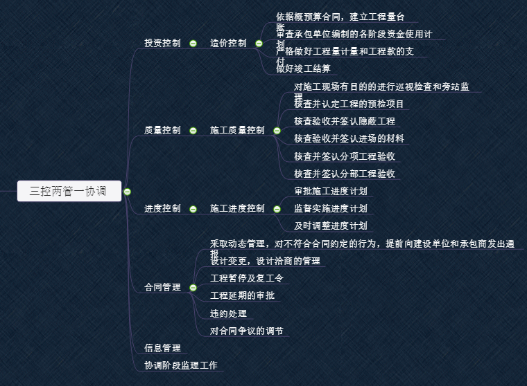 监理工程师初始注册程序,监理工程师初始注册需要多长时间  第1张