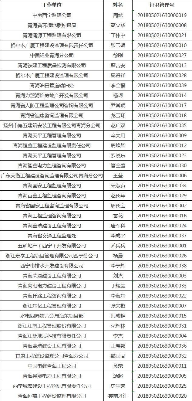 监理工程师教务公告监理工程师继续教育平台  第1张