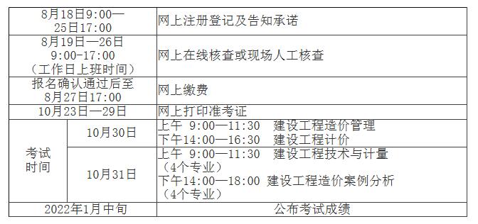 报考全国一级造价工程师条件,报考一级造价工程师的基本条件  第1张