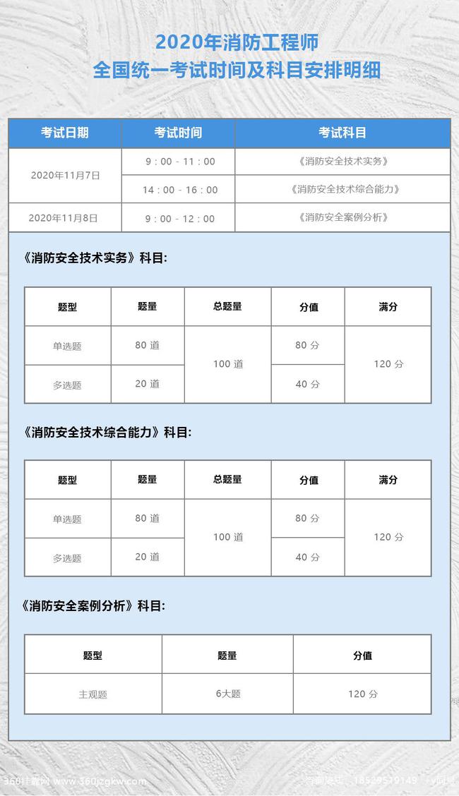 消防工程师的考试时间,消防工程师的考试时间安排  第2张