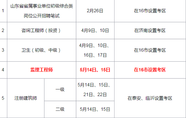 初级监理员报考条件是什么,初级监理工程师报考条件  第1张