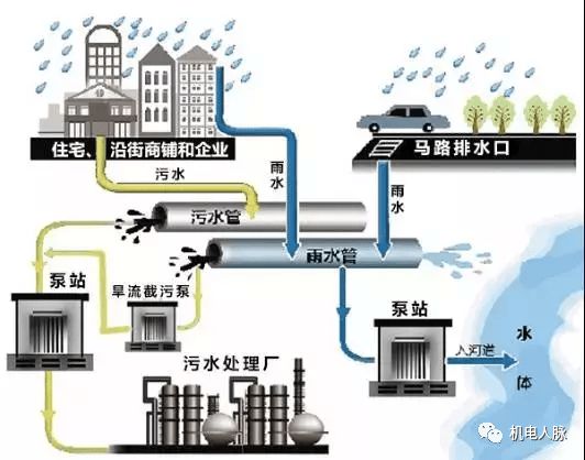 一层独立排水系统图排水系统图  第1张