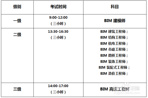 全国bim工程师考试网盘资料怎么下载全国bim工程师考试网盘资料  第1张