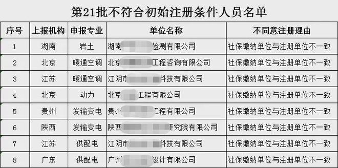 山西岩土工程师挂靠价格的简单介绍  第1张