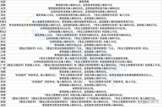 一级建造师报考条件报名时间,一级建造师报考条件2021报名时间 第2张 一级建造师报考条件报名时间,一级建造师报考条件2021报名时间 第2张