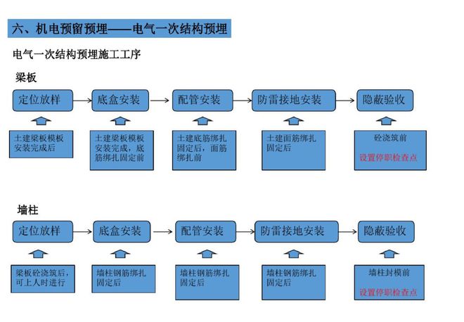 给排水设计论坛,网易给排水论坛  第1张