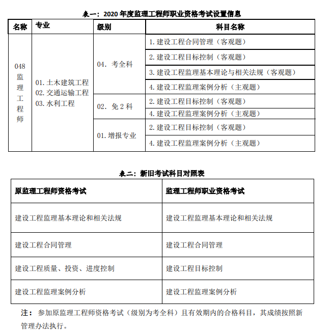 国家注册监理工程师考试时间安排,国家注册监理工程师考试时间  第1张