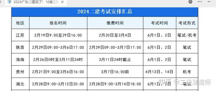 江苏省二级建造师报考条件2021江苏省二级建造师报名条件  第1张