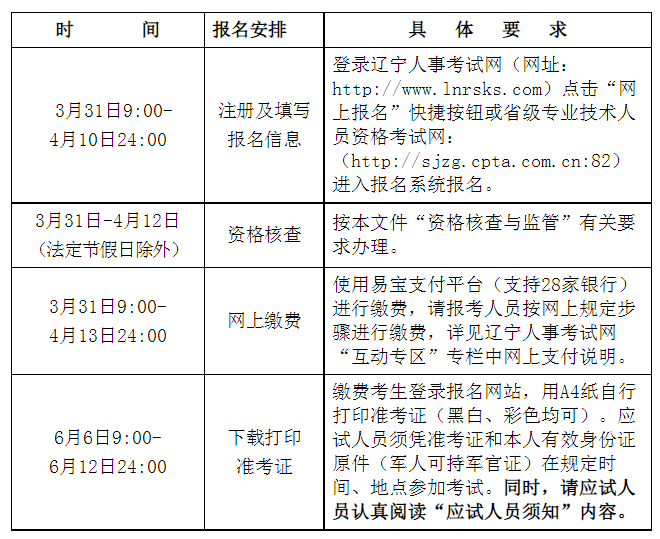 江苏省二级建造师报考条件2021江苏省二级建造师报名条件  第2张