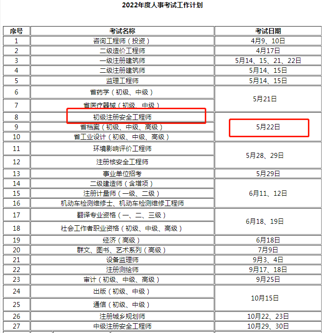 安全工程师证书有什么用,安全工程师证有什么用,答案竟然是这样  第1张