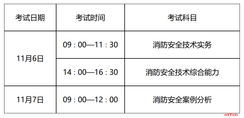 一级消防工程师报考条件和考试科目,一级消防工程师考试条件及科目  第2张