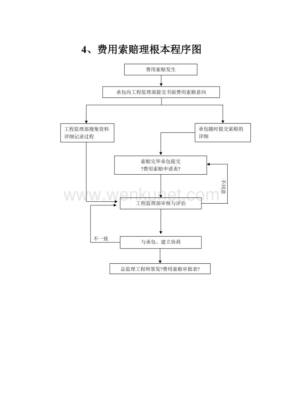 监理工程师处理索赔中的工作内容包括监理工程师处理索赔  第1张