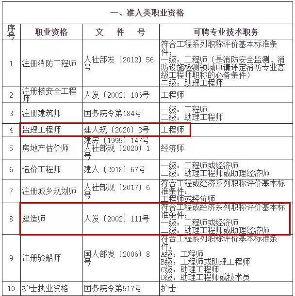 建造师转监理工程师难吗,建造师转监理工程师  第2张