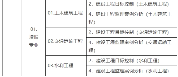 监理工程师考试报名条件修改监理工程师考试报名条件  第2张