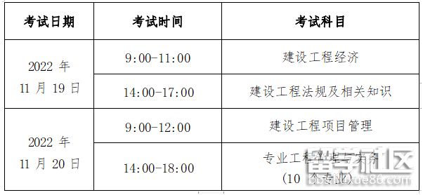 一级建造师报考条件及要求,一级建造师报考条件百度百科  第1张