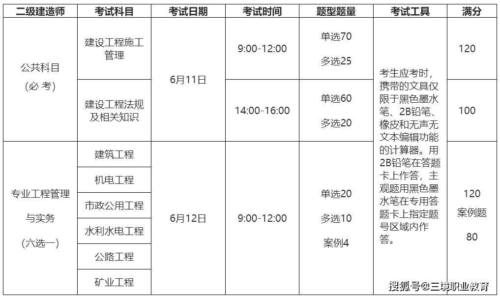 二级建造师考试科目安排时间二级建造师考试科目安排  第1张