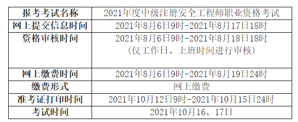 2021年安全工程师报考条件2021年安全工程师报考条件是什么  第1张