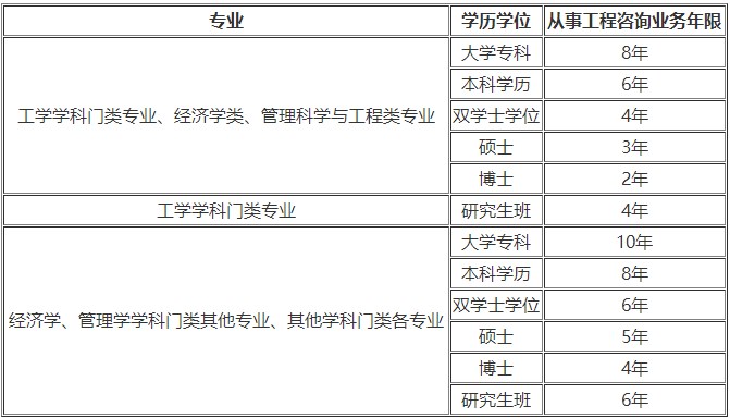 贵州省注册岩土工程师报名时间,贵州岩土工程师考试时间  第2张