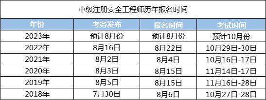 贵州省注册岩土工程师报名时间,贵州岩土工程师考试时间  第1张
