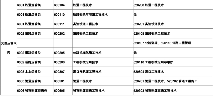 监理工程师考试分专业吗,监理工程师专业科目是哪几门  第2张