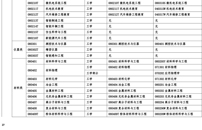 监理工程师考试分专业吗,监理工程师专业科目是哪几门  第1张