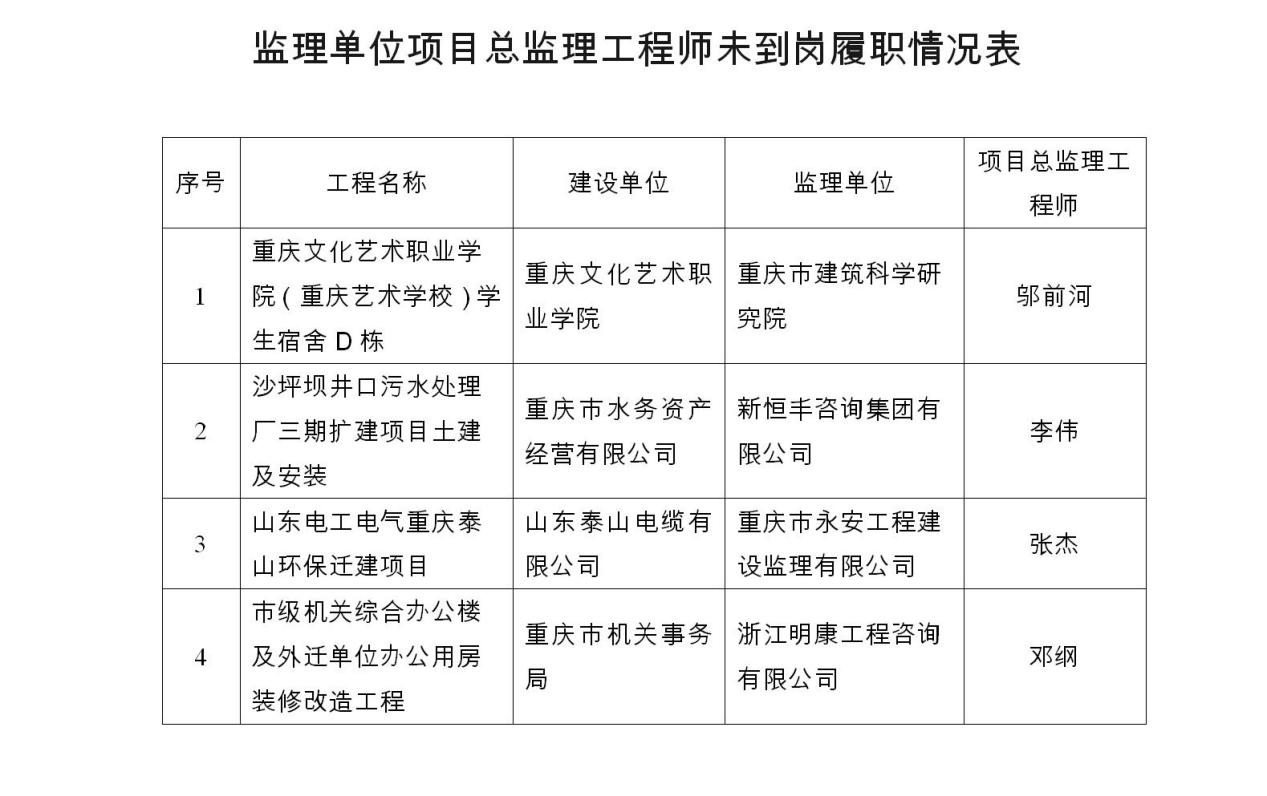 关于广西总监理工程师锁定状态的信息  第2张